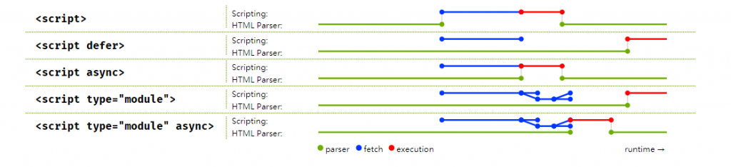 async vs defer