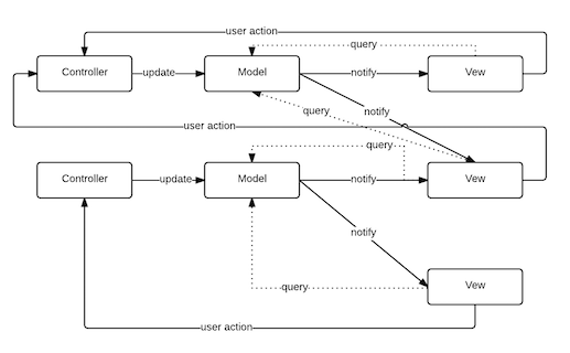 mvc 流程图