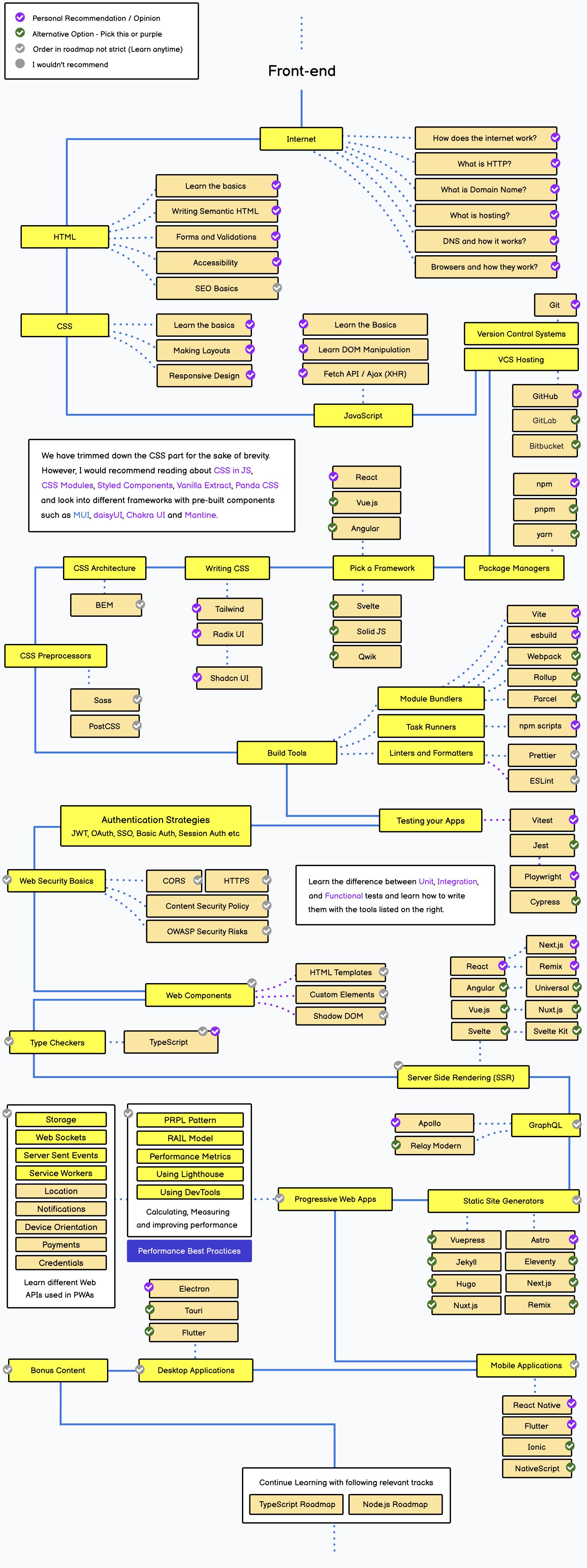 roadmap