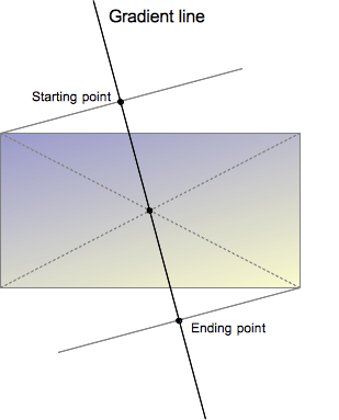 linear-gradient